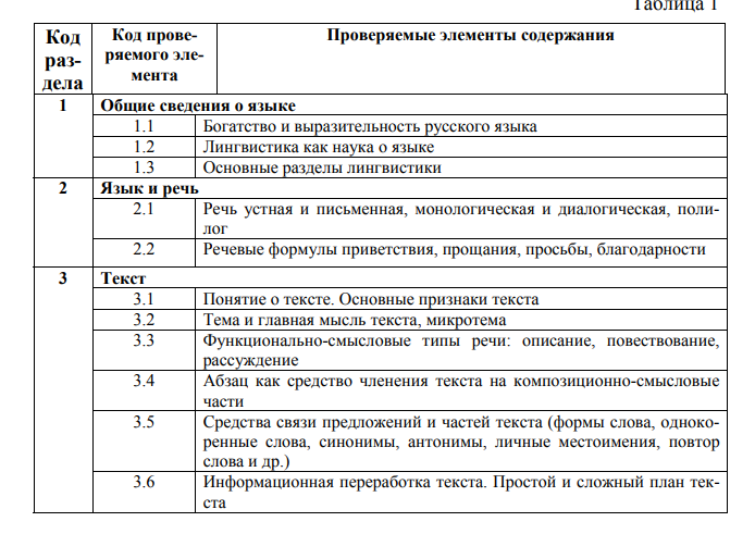 ВПР по русскому языку 5 класс. Демоверсия 2023 год
