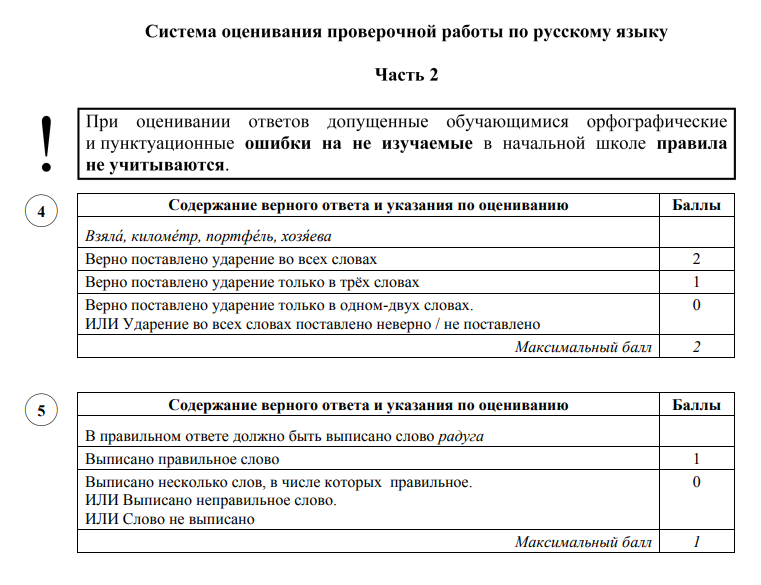 ВПР Русский язык 4 класс 2023 год Новые варианты с ответами