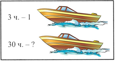 Деление круглых чисел на однозначное число, 3 класс. Закрепление. Конспект