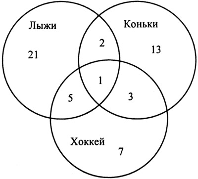 Интеллектуальный марафон по математике с ответами, 5-9 класс