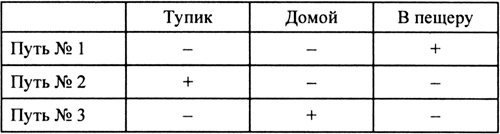 Интеллектуальный марафон по математике с ответами, 5-9 класс