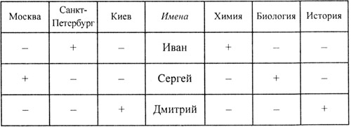 Интеллектуальный марафон по математике с ответами, 5-9 класс