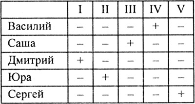 Интеллектуальный марафон по математике с ответами, 5-9 класс