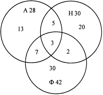 Интеллектуальный марафон по математике с ответами, 5-9 класс