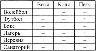 Интеллектуальный марафон по математике с ответами, 5-9 класс