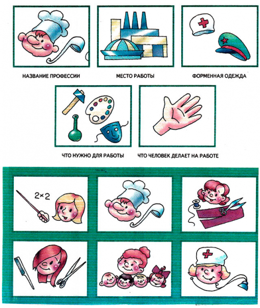 Классный час на тему «Профессии» в начальной школе