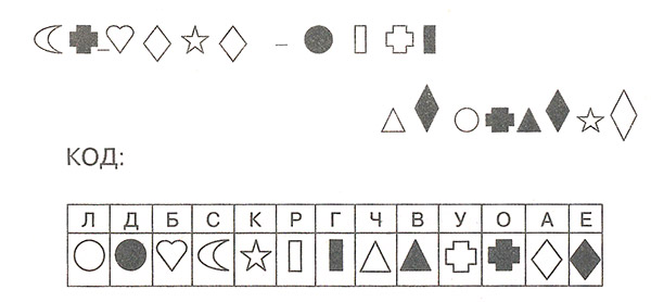 Классный час на тему «Собака - друг человека, 2 класс