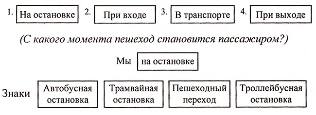 Классный час «Обязанности пассажиров», 3 класс