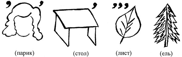 Классный час по экономике в начальной школе