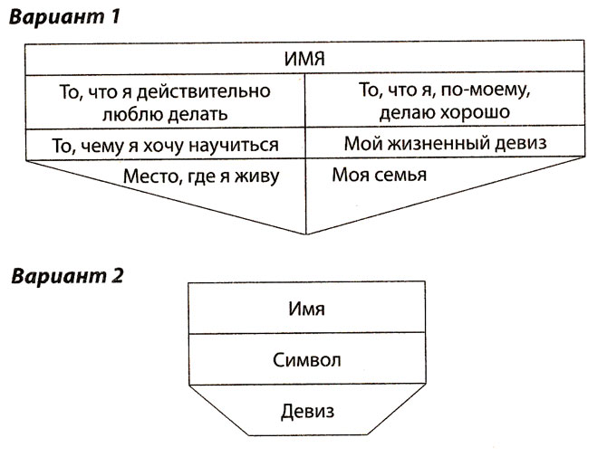 Классный час в 3 классе. Рыцарский герб