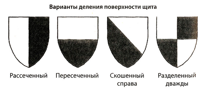 Классный час в 3 классе. Рыцарский герб