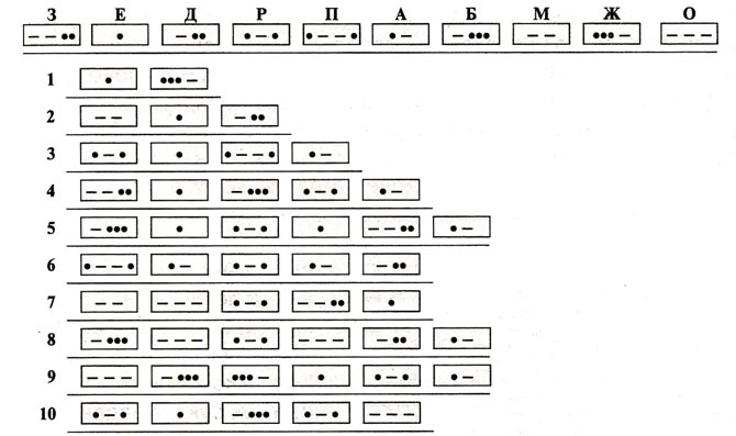 Классный час во 2 классе. Мой ум