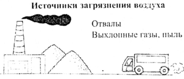 Классный час «Воздух и его охрана», 4 класс