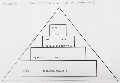 Конспект обобщающего урока по окружающему миру для 2 класса. УМК «Перспективная начальная школа»