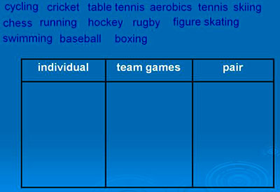 Конспект открытого урока английского языка по теме «Sport is fun», 7 класс
