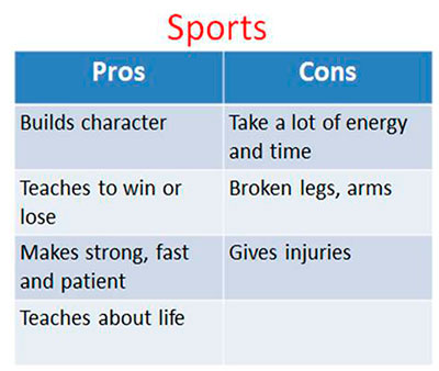 Конспект открытого урока английского языка по теме «Sport is fun», 7 класс