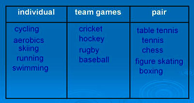 Конспект открытого урока английского языка по теме «Sport is fun», 7 класс