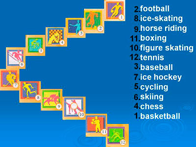 Конспект открытого урока английского языка по теме «Sport is fun», 7 класс