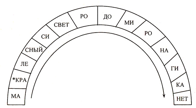 Конспект урока, 1 класс. Дорога от дома до школы
