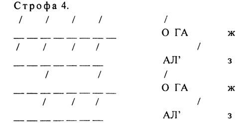 Конспект урока. Есенин «Пороша», 2 класс. Планета знаний