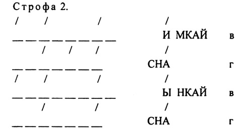 Конспект урока. Есенин «Пороша», 2 класс. Планета знаний