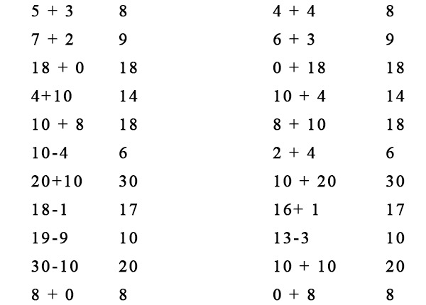 Конспект урока математики «Сложение и вычитание в пределах 10»