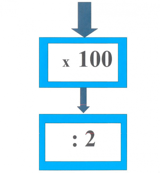 Конспект урока математики в 4 классе. Площадь прямоугольного треугольника