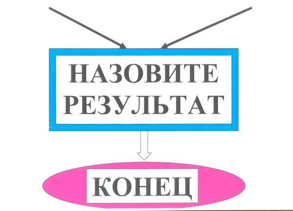 Конспект урока математики в 4 классе. Площадь прямоугольного треугольника