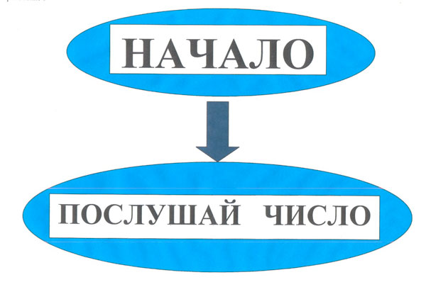 Конспект урока математики в 4 классе. Площадь прямоугольного треугольника