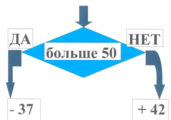 Конспект урока математики в 4 классе. Площадь прямоугольного треугольника