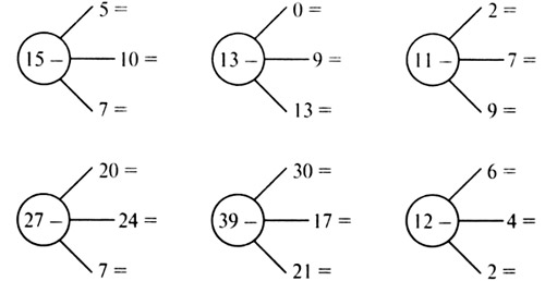 Конспект урока по математике, 2 класс. Что узнали. Чему научились. Школа России