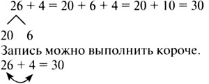 Конспект урока по математике, 2 класс. Прием вычислений вида 26+4