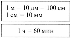 Конспект урока по математике, 2 класс. Прием вычислений вида 26+4