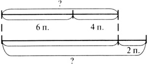 Конспект урока по математике, 2 класс. Прием вычислений вида 60-24. Школа России
