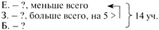Конспект урока по математике, 2 класс. Странички для любознательных. Школа России