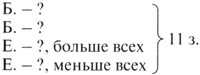 Конспект урока по математике, 2 класс. Странички для любознательных. Школа России