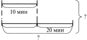 Конспект урока по математике «Длина ломаной», 2 класс. Школа России