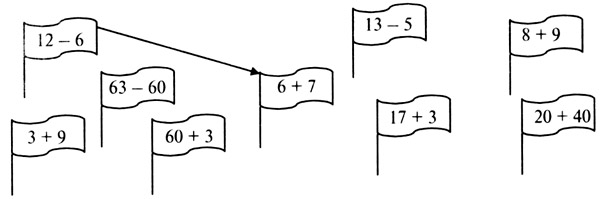 Конспект урока по математике «Периметр многоугольника», 2 класс. Школа России