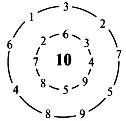 Конспект урока по математике «Порядок выполнения действий. Скобки», 2 класс. Школа России