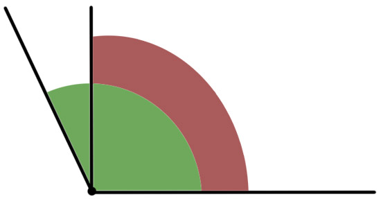 Конспект урока по математике «Виды углов», 2 класс. Школа России