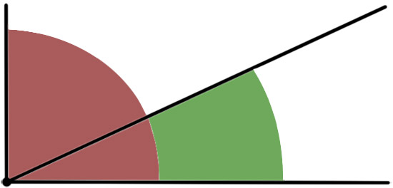 Конспект урока по математике «Виды углов», 2 класс. Школа России