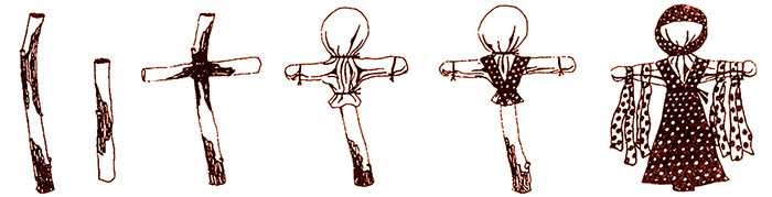 Конспект урока по окружающему миру, 2 класс. Старинная женская работа. УМК «Перспектива»