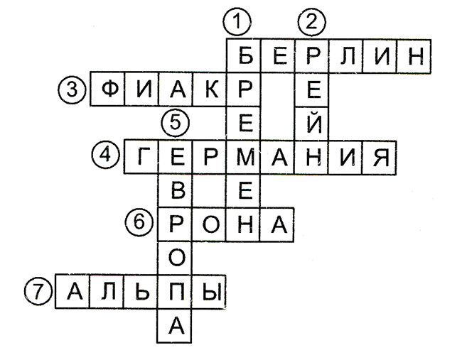 Конспект урока по окружающему миру, 3 класс. По Франции и Великобритании