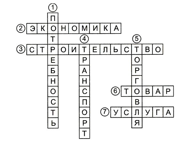 Конспект урока по окружающему миру, 3 класс. Природные богатства и труд людей - основа экономики
