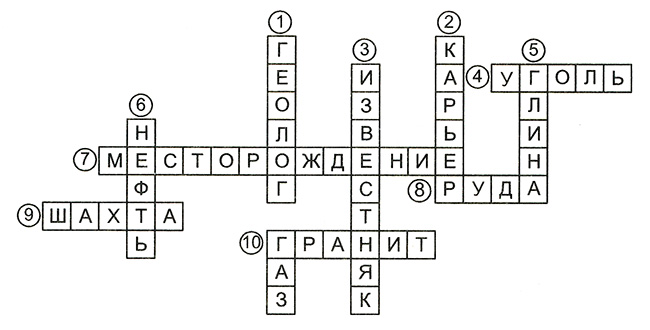 Конспект урока по окружающему миру, 3 класс. Растениеводство. Плешаков