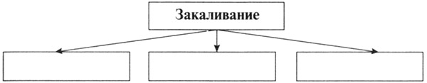 Конспект урока по окружающему миру, 3 класс. Умей предупреждать болезни. Школа России