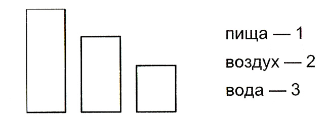 Конспект урока по окружающему миру, 3 класс. Воздух и его охрана. Плешаков