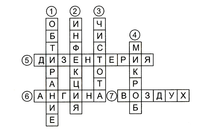 Конспект урока по окружающему миру, 3 класс. Здоровый образ жизни