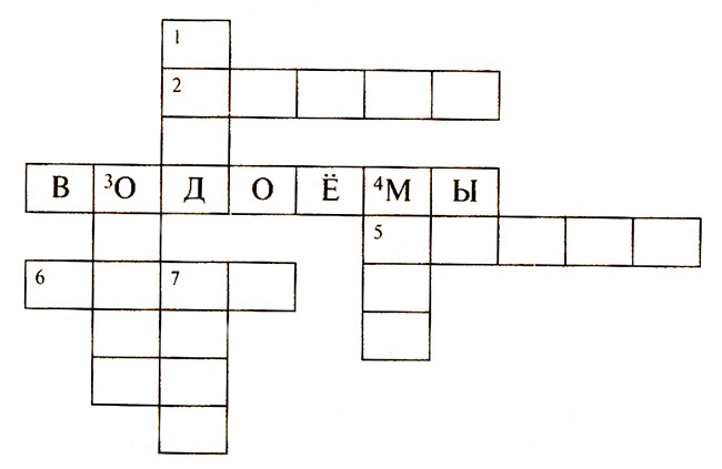 Конспект урока по окружающему миру «Наши подземные богатства», 4 класс