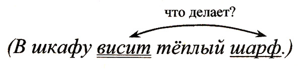 Конспект урока по русскому языку «Связь слов в предложении», 2 класс. Школа России